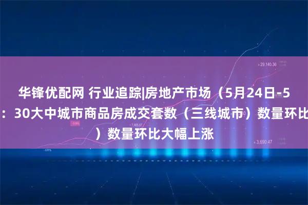 华锋优配网 行业追踪|房地产市场（5月24日-5月30日）：30大中城市商品房成交套数（三线城市）数量环比大幅上涨