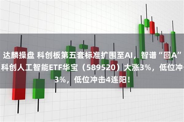 达麟操盘 科创板第五套标准扩围至AI，智谱“回A”或提速！科创人工智能ETF华宝（589520）大涨3%，低位冲击4连阳！